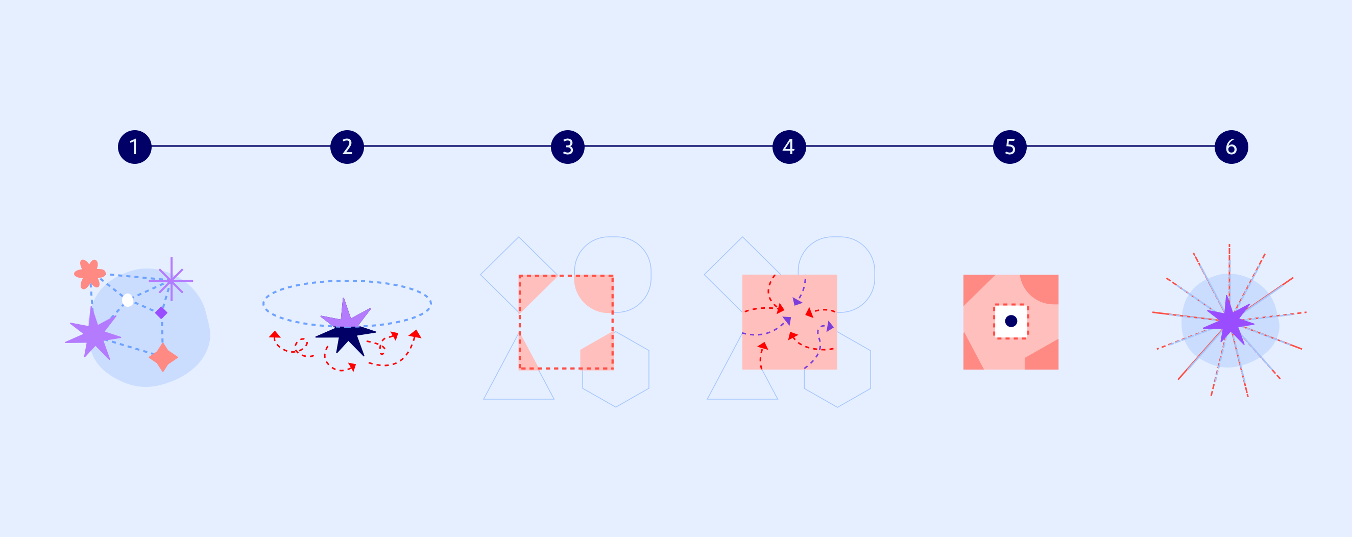 6-phases